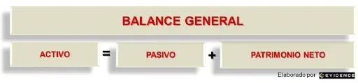 Balance General Evidence Technology - Balance General
