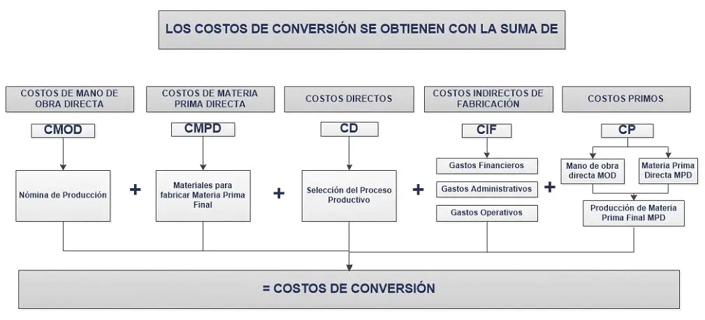 Ejercicios de Contabilidad de Costos Evidence Technology - Ejercicios de Contabilidad de Costos