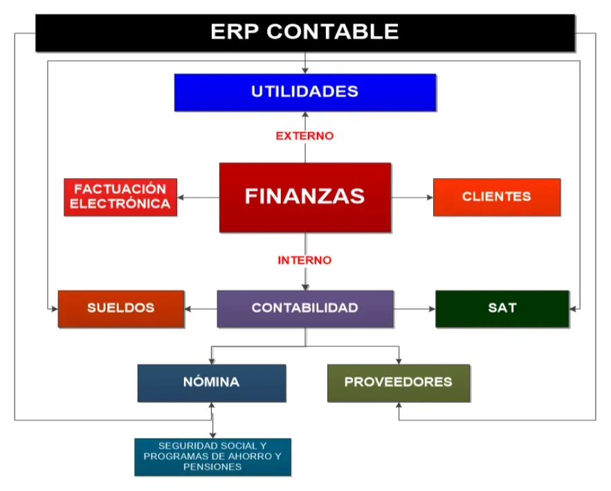 Contabilidad en Línea Evidence Technology - Contabilidad en Línea