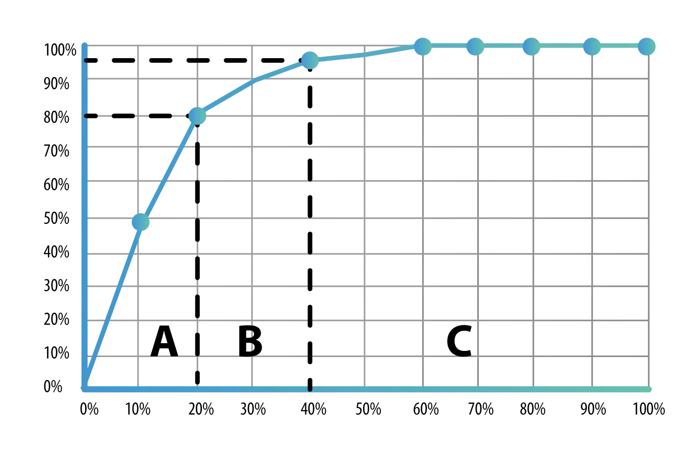 Gestión de inventarios Evidence Technology - Gestión de inventarios