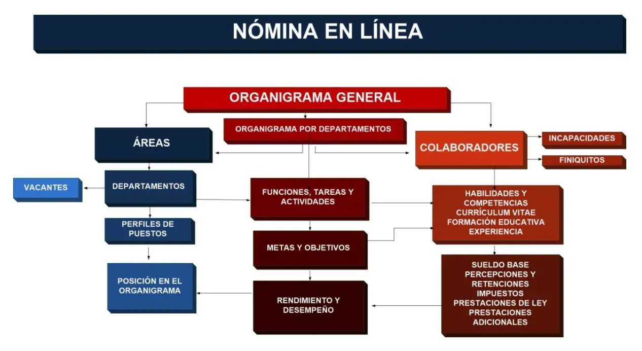 Evidence Technology - Nómina en Línea