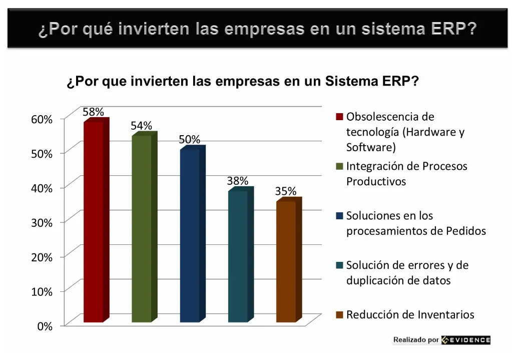Contabilidad en Línea Evidence Technology - Contabilidad en Línea
